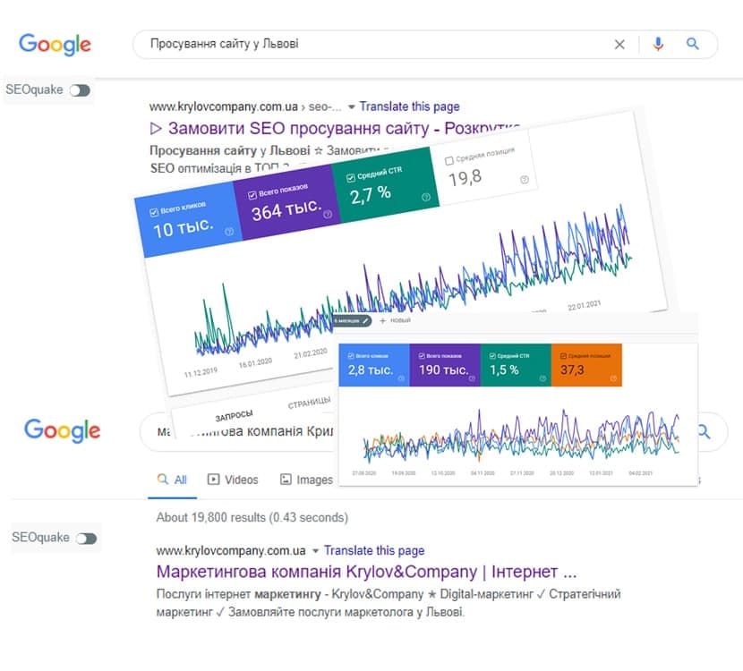 Просування сайтів Львів