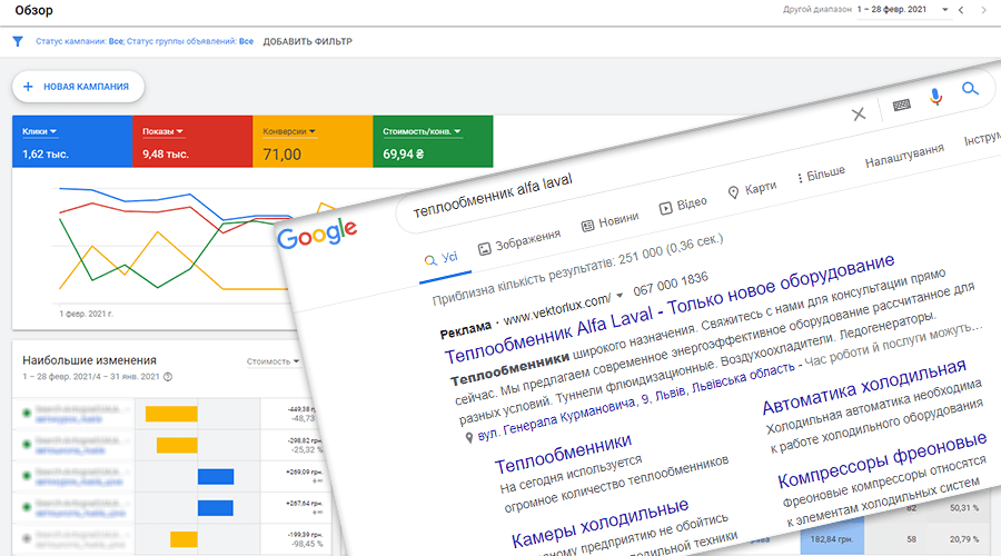 Контекстна реклама Львів: Google Ads